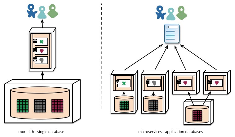 Microservices java store